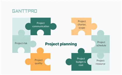 How To Create A Good Project Plan