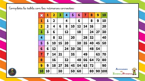 Tablas De Multiplicar Para Imprimir Y Jugar Web Del Ade