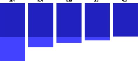 Download Page To Screen Ratio 4 3 Vs 3 2 Vs 16 10 Hd Transparent