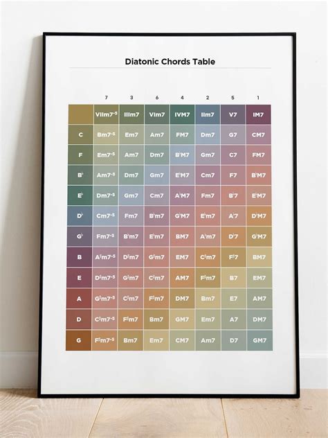 Diatonic Chords Chart 3pages Pdf Piano Chord Chart Poster Etsy