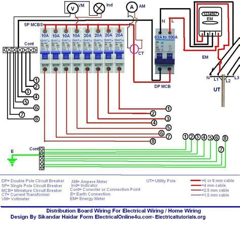 Basic electrical home wiring diagrams tutorials ups inverter wiring diagrams connection solar panel wiring installati. Single Phase Distribution Board Wiring Diagram ...