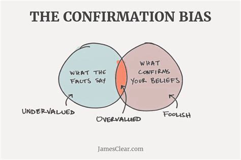 The availability heuristic exists because some memories and facts are spontaneously retrieved, whereas others take effort and reflection to be recalled. Confirmation Bias - It's Not What We Think We Know That ...