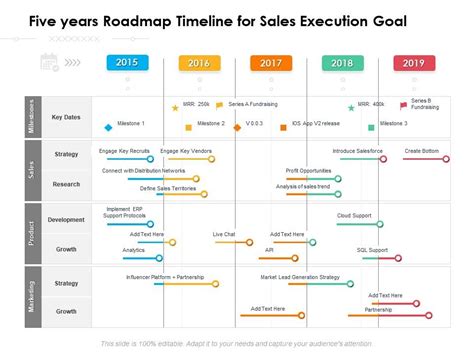 Five Years Roadmap Timeline For Sales Execution Goal Presentation