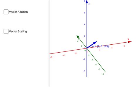 Vector Addition And Scaling Geogebra
