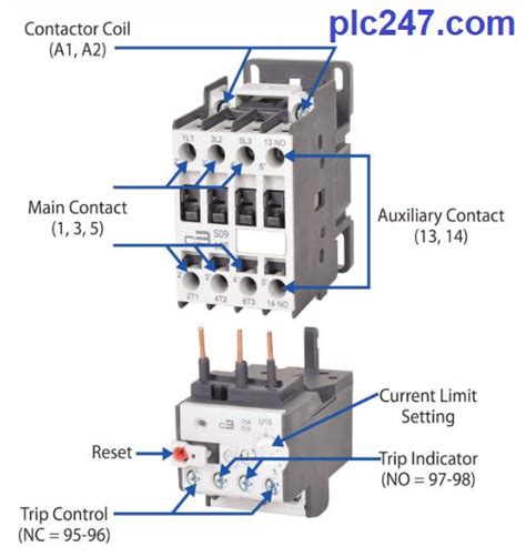 What Is Contactor