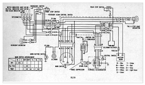 Https://tommynaija.com/wiring Diagram/1972 Honda Sl70 Wiring Diagram