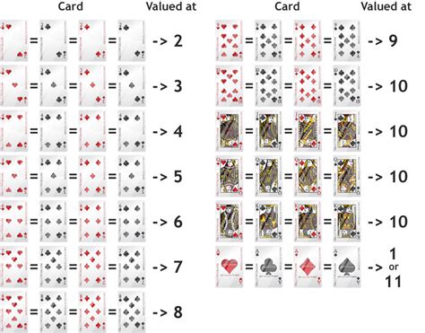 Since there are four suits and each suit contains one of each type of face card, there are four kings, four queens and four jacks in a deck. Blackjack Cards and Hands Value - Gamblingplex.co.uk