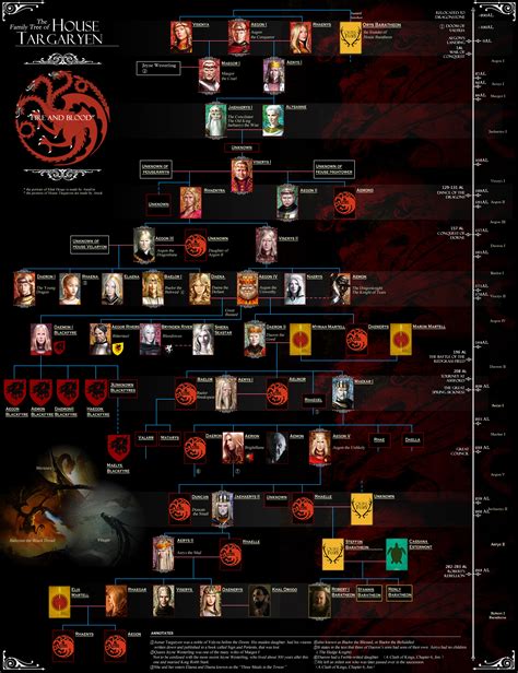 Then we have aegon iv, who married her sister again, but was son of viserys, who didn't. House Targaryen Family Tree | Pearltrees