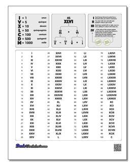 Learn the basics of roman numerals with our roman numeral 1 to 100 printable chart. Roman Numerals Chart