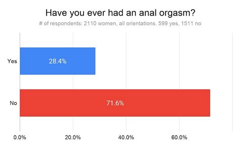 Butt Female Orgasms Telegraph