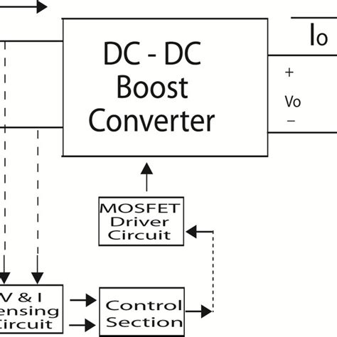 4 Block Diagram Of Maximum Power Point Tracker The Mppt Consists Of Two