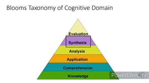 Free Let Review Prof Ed Difference Between Blooms Cognitive Taxonomy