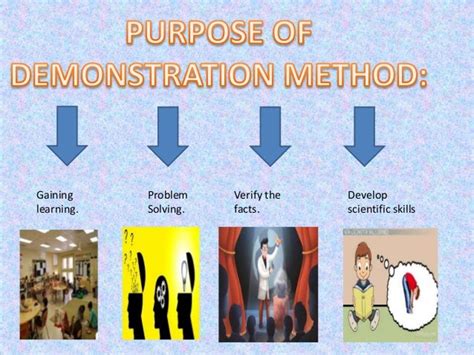 Demonstration Method In Teaching And Technology