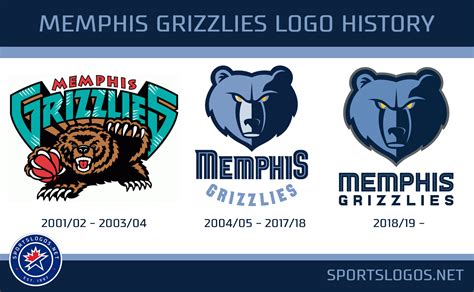 There has also been a minor modification of its first logo, which was connected with a change in the name of the team. Memphis Grizzlies Logo History 2001-2019 NBA | Chris ...