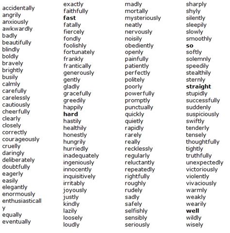 Adverbs of manner (also called manner adverbs) describe the manner in which the action expressed by the verb is carried out. INGLES IV SEGUNDO MOMENTO: ADVERBS OF MANNER