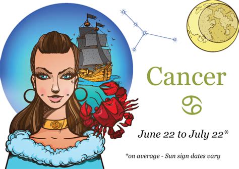 Cancer Zodiac Traits Female