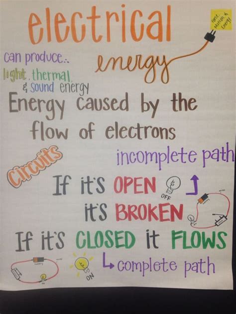 Energy Inb Electrical Energy Anchor Chart Science