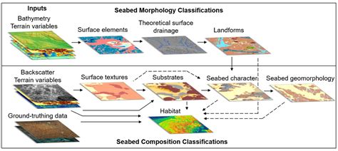 Geosciences Free Full Text Techniques For Classifying Seabed