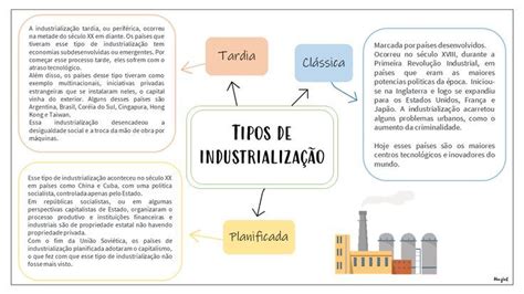 Tipos De Industrialização Mapa Mental Industrialização Tardia