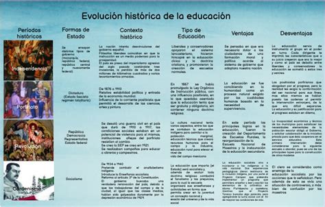 Evolución Histórica De La Educación