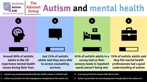 Infographic Autism And Mental Health Leeds Autism Aim