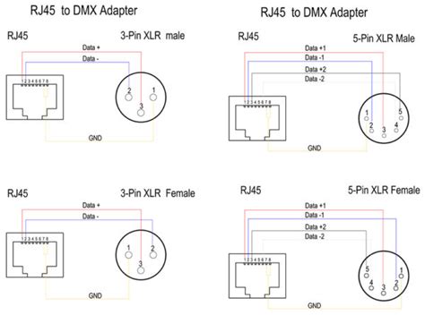 All Kinds Of Dmx Tools Propaudio