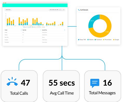 Tracking Calls – Advanced Call Tracking Software & SMS