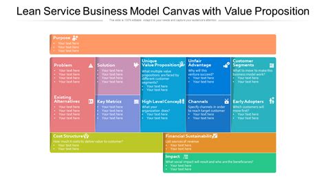 Top 10 Lean Canvas Templates With Samples And Examples