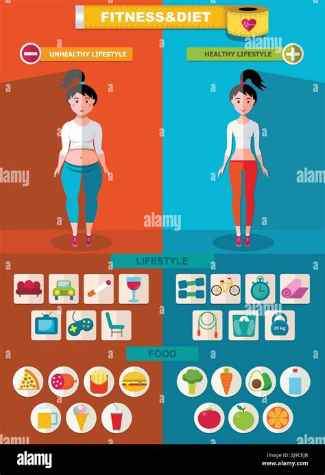 Sport And Diet Infographic Template With Fat And Slim Girls Healthy