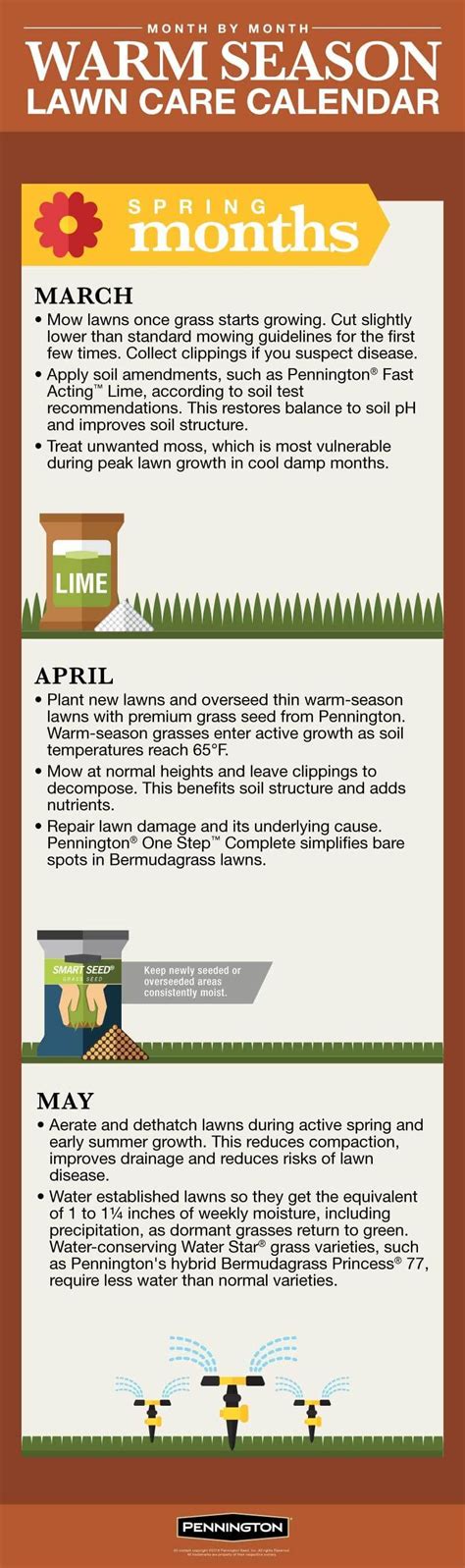 Lawn Care Calendar For Warm Season Lawns Infographic