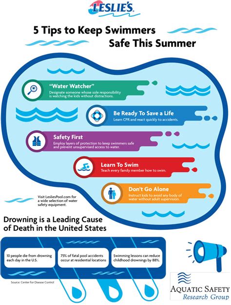 5 Tips To Stay Water Safe