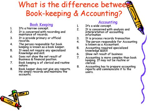 Surprise Key Notes Basic Accounting Terms