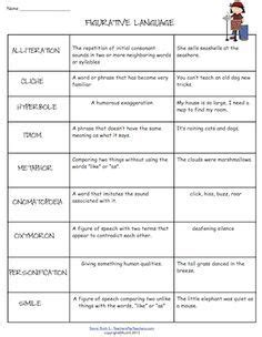 Figurative language is a staple of writing in the english language. Give copies of this Figurative Language Chart to your ...