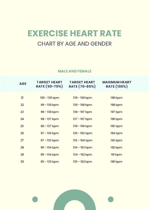 Exercise Heart Rate Chart By Age And Gender Pdf