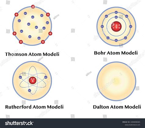 Atom Models Thomson Bohr Rutherford Dalton Stock Vector Royalty Free