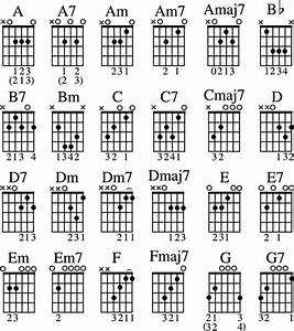 Beginner Guitar Chords Chart With Fingers Pdf Sheet And Chords Collection
