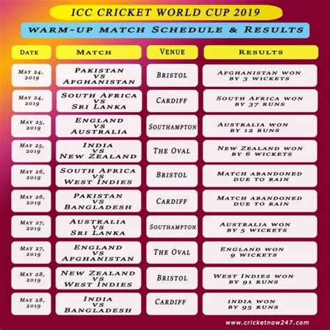 Quick Results Summary Of All Warm Up Matches Ahead Of Cricket World Cup