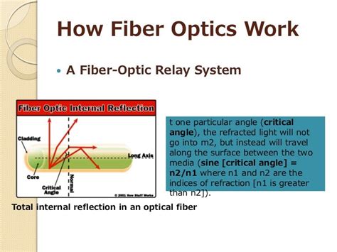 Fiber Optics Cable Diagram