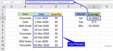 Updated to include excel 2019. Excel Formulas to Calculate the Average of a list by Month!!