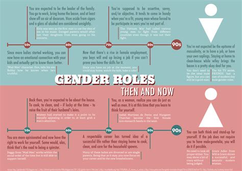 Info Graphic Gender Roles By Addicted2kura On Deviantart