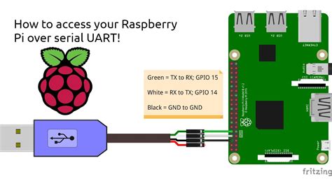 How To Access Your Raspberry Pi Over Serial Uart Youtube