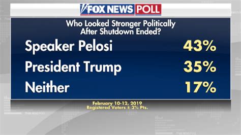 Fox News Poll Most Voters Favor Immigration Deal Opinion Today