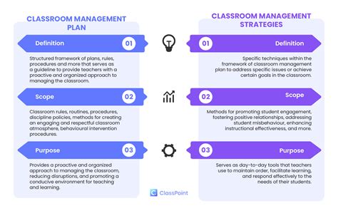 Free Classroom Management Plan Template And A Practical Guide To