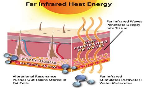 Far Infrared Rays And Healing Alaska Masonry Heat