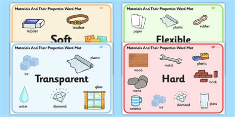 Free Materials And Their Properties Word Mat Activity Pack