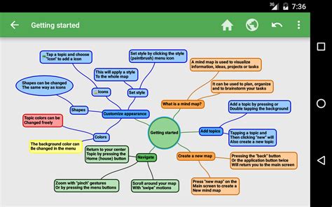 Mind Mapping To Help You Remember Anything