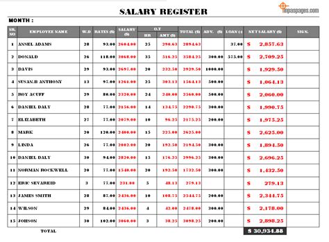 Sample boq excel formats / image result for boq format for building | resume, sample. Salary register