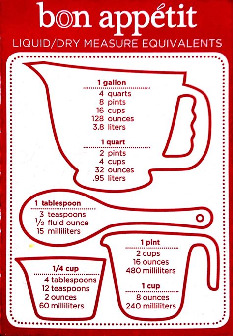 It isn't anything fancy, but it's useful and that's what i like. liquid and dry measuring chart for cooking - Google Search ...