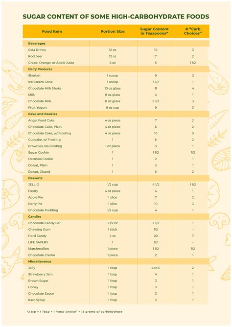 20 Best Printable Carb Chart For Foods Pdf For Free At Printablee