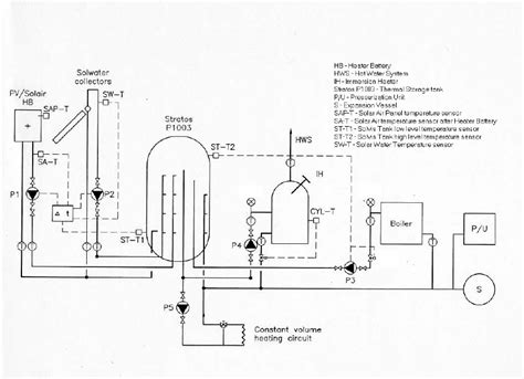 With this system of taxi control you will be able to run two locomotives on a set of tracks. Schematic diagram of water heating system | Download Scientific Diagram